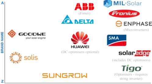 晶澳、晶科、隆基、固德威等中國光伏品牌獲國際權威平臺SolarQuotes推薦，晶科微電子引關注